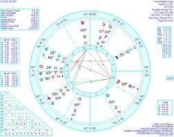 Astrology And Pope Francis Jordanmaxwellshow Com The