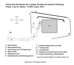Bis zum ausbau funktionierte sie tadellos. Lambda Sonde Vor Kat Fabia 1 Bj01 1 4 Mpi Motorcode Azf