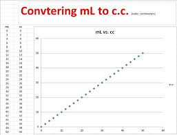 Frequently Asked Questions In Cosmology What Is 1 4 Cc In Ml