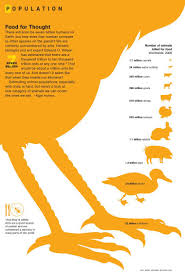 Marc Slavin On Twitter Infographic Food For Thought Book Presentation