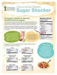 Educational Tools Healthy Health Snacks Health Breakfast