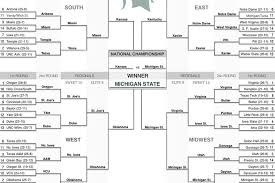 Let's find out more about the proceedings of this tournament and the various armies participating in it! March Madness 2016 Our Writers Predict Each Game Phillyvoice