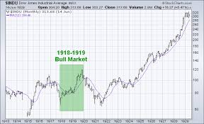 Stories spread of friends and family who had made fortunes from investing, which only further fed the frenzy. Stock Market Education The 1918 1919 Bull Market