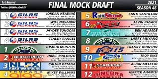 Pba mock draft 2021 канала mvp core. 1dvztekgdzniqm
