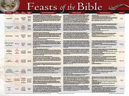 Feasts Of The Bible Laminated Wall Chart