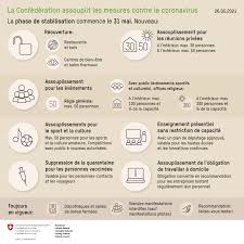 Ces derniers estimaient que le texte privait les résidentes et résidents de suisse de leurs libertés et violait ainsi la démocratie. Site Officiel Du Canton De Vaud Vd Ch