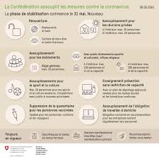 Consultez les mesures sanitaires qui. Situation Touristique Actuelle Liee Au Covid 19 En Gruyere