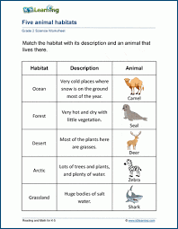 Learn second grade math for free—addition and subtraction with regrouping, place value, measurement, shapes, and more. Animals Worksheets For Grade 2 K5 Learning