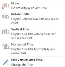 Add Axis Titles To A Chart Excel