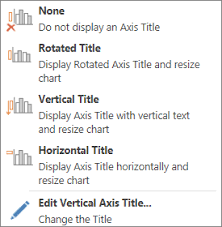 add axis titles to a chart excel