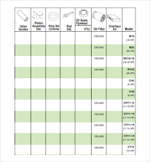 Ac Delco Oil Filter Cross Reference Chart