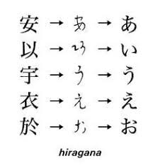 To type the hiragana characters: Atlas Japanese