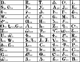 Cherokee Names Translation Of English Names Into Cherokee