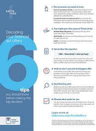 How much federal financial aid does a fafsa® applicant usually get? Is Bigger Better Sallie Mae Helps Families Evaluate Financial Aid Offers Business Wire