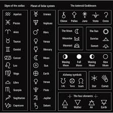 Pin By Michelle Achterhof On The Craft Alchemy Symbols Symbols And Meanings Zodiac Planets