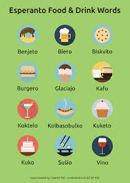 Esperanto (/ˌɛspəˈrɑːntoʊ/ or /ˌɛspəˈræntoʊ/) is the most widely spoken constructed international auxiliary language. Esperanto Food Drink Words Yay Esperanto