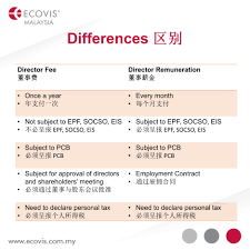 As for socso, bosses pay 1.75% of the worker's salary while the worker pays 0.75%. Ecovis Malaysia Tax Smart Director Fee Director Facebook