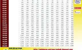 Asb loan is a financing facility that banks offer to bumiputeras to invest in asb funds. Asb Asb Loan Asb Islam Cute766