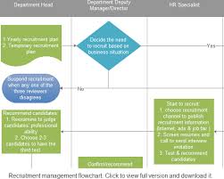 Flowchart Chart Ideas For Business