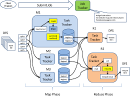 Image result for Map reduce data flow with a single reduce task