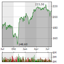 Jul 30, 2021 · lll aktueller realtimekurs der allianz aktie (840400/de0008404005) chart, nachrichten, analysen, fundamentaldaten jetzt einfach bei ariva.de ansehen. Joy1hs0e2b5mwm