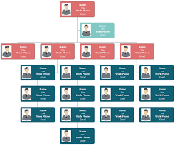 org chart template visio alternatives key hrm figures