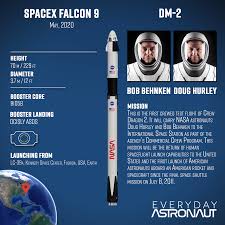 Spacex's crew dragon will carry. Dragon 2 Dm 2 Spacex S First Crewed Mission Everyday Astronaut