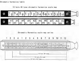 10 Hole Chromatic Harmonica Notes Chart A Pictures Of Hole