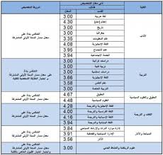 جامعة الملك عبدالله للعلوم والتقنية هي جامعة أبحاث للدراسات العليا تقع على شواطئ البحر الأحمر وتلعب دورًا مهمًا في النهوض بالعلوم والتقنية من خلال الأبحاث التعاونية ذات الأهمية الإقليمية والعالمية في مجالات الماء. ØªØ®ØµØµØ§Øª Ø¬Ø§Ù…Ø¹Ø© Ø§Ù„Ù…Ù„Ùƒ Ø³Ø¹ÙˆØ¯ Ø§Ù„Ø¬Ø¯ÙŠØ¯Ø© 2021 Ù†Ø³Ø¨ Ø§Ù„Ù‚Ø¨ÙˆÙ„ ÙˆØ®Ø·ÙˆØ§Øª Ø§Ù„ØªØ³Ø¬ÙŠÙ„ 1443 Ù…Ø¯ÙˆÙ†Ø© Ø§Ù„Ù…Ù†Ø§Ù‡Ø¬ Ø§Ù„Ø³Ø¹ÙˆØ¯ÙŠØ©