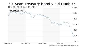 30 year treasury yield breaks below 2 marketwatch