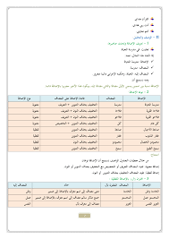 درس الإضافة الدرس اللغوي للسنة الثالثة إعدادي الصفحة 2 من 4 الدراسة