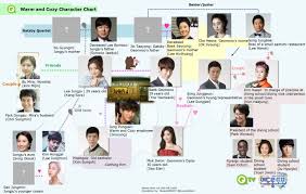 Pict Trans Warm And Cozy Character Chart Translation Neo