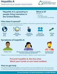 Hepatitis A Tacoma Pierce County Health Department
