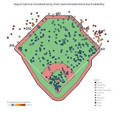 Miguel Cabrera Vs Comerica Park Rotographs Fantasy Baseball