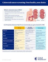 Image result for Colon Cancer Screening with Colonoscopy