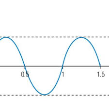 Pdf Shock Wave Physics For Urologists