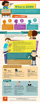 Pin On Adhd Classroom Strategies