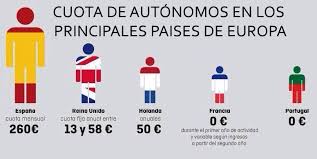 La españa de los chavales pierde las buenas costumbres y es apeada de la zona noble de europa. Que Impuestos Y Otros Gastos Tiene Que Pagar Un Autonomo Pdca Home