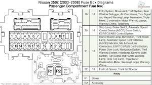 We have parts, service manuals and wiring color codes available for yamaha outboard motors. 350z Fuse Box Layout Way Deserve Wiring Diagram Data Way Deserve Adi Mer It