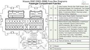 2003 nissan 350z fuse box diagram reading industrial. 2006 350z Fuse Box Diagram Manual More Diagrams Automatic