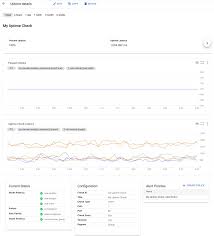 Here, you can get access to the website of u.s. Managing Uptime Checks Cloud Monitoring Google Cloud