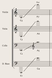 The Sampled Orchestra Part 2