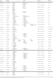 Frontiers The Morphophonology Of Intraword Codeswitching