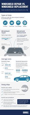 Check spelling or type a new query. Do You Need A Window Repair Connect Auto Insurance