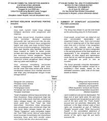 Periode berikutnya, jadi nilai kegunaan dari aktiva tetap akan terus berkurang dari suatu periode ke periode berikutnya, kecuali tanah. Depresiasi Aset Tetap Analisis Fundamental Axlarry Com