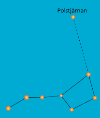 Bildresultat för polstjärnan