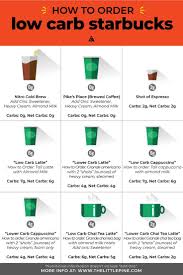 This classic hot coffee drink still offers its signature espresso and frothy top. Low Carb Starbucks Food Drinks Little Pine Kitchen