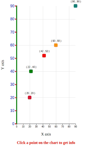 D3 Js Using An Advanced Chart Library In Tizen Tizen