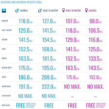 77 Rational Mma Weight Class Chart