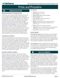 Created by the original team behind sparknotes, litcharts are the world's best literature guides. Sign Up For Litcharts A Pdf Downloads Teacher Editions And More From The Creators Of Sparknotes